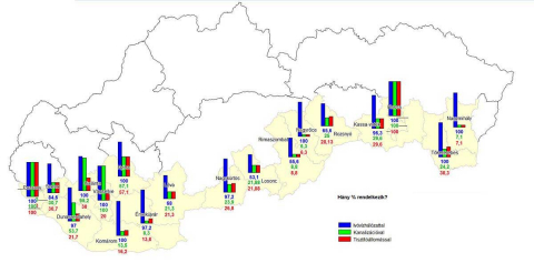 Vízgazdálkodási mutatók a magyarok által lakott járásokban
